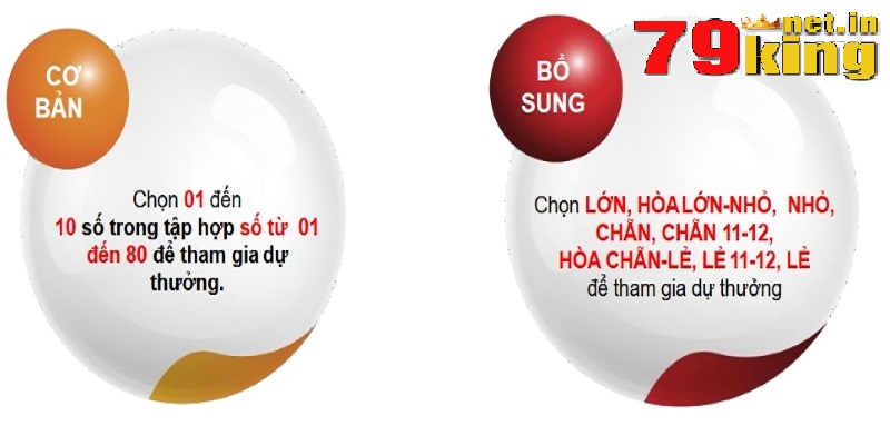 Chiến lược chọn từ 6 đến 10 số mang lại cơ hội trúng thưởng cao hơn